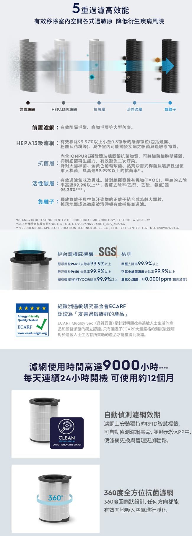 伊萊克斯 EFDCLN6 抗菌濾網 HEPA13級 CADR 600系列