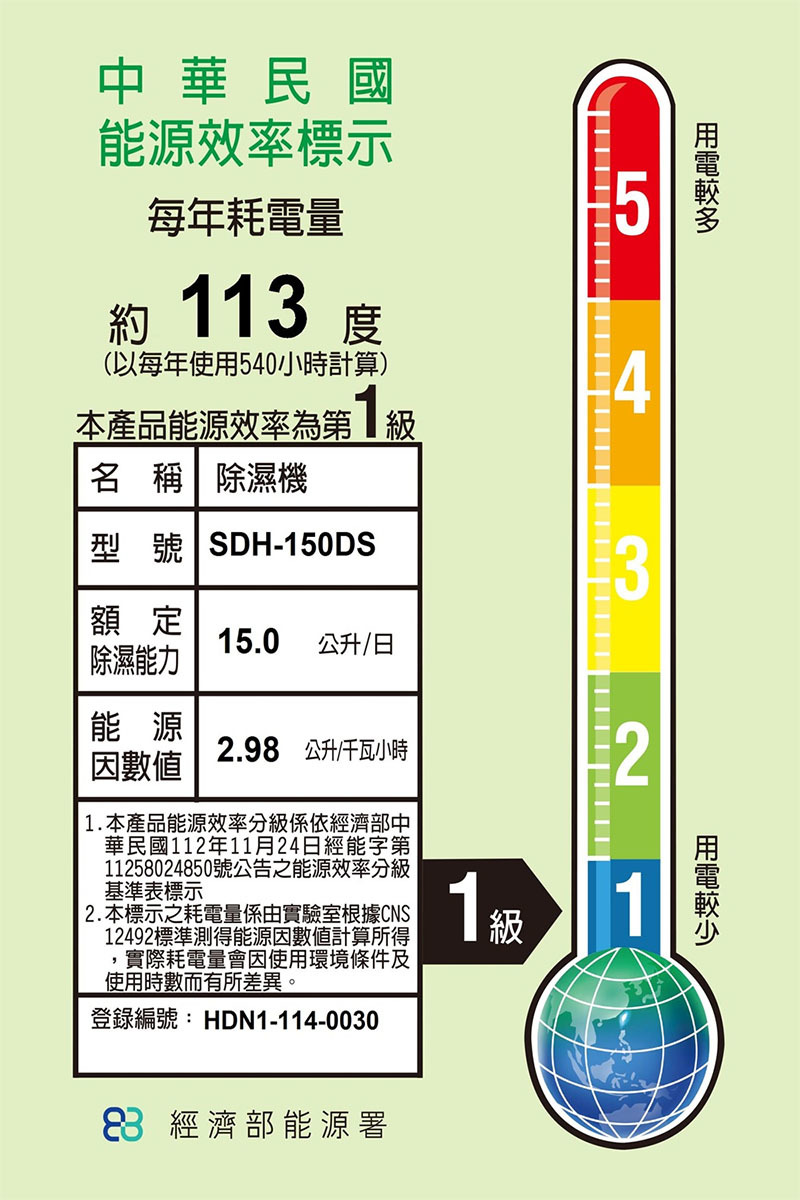 SANLUX 台灣三洋 SDH-150DS 除濕機 15公升/日 一級能效 適用15-18坪 負離子