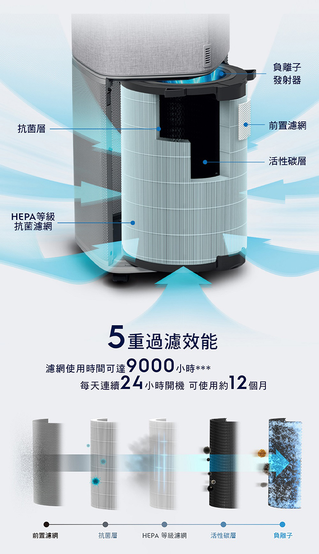 伊萊克斯 EFDFRH6 活性碳淨味 抗菌濾網 CADR 600系列