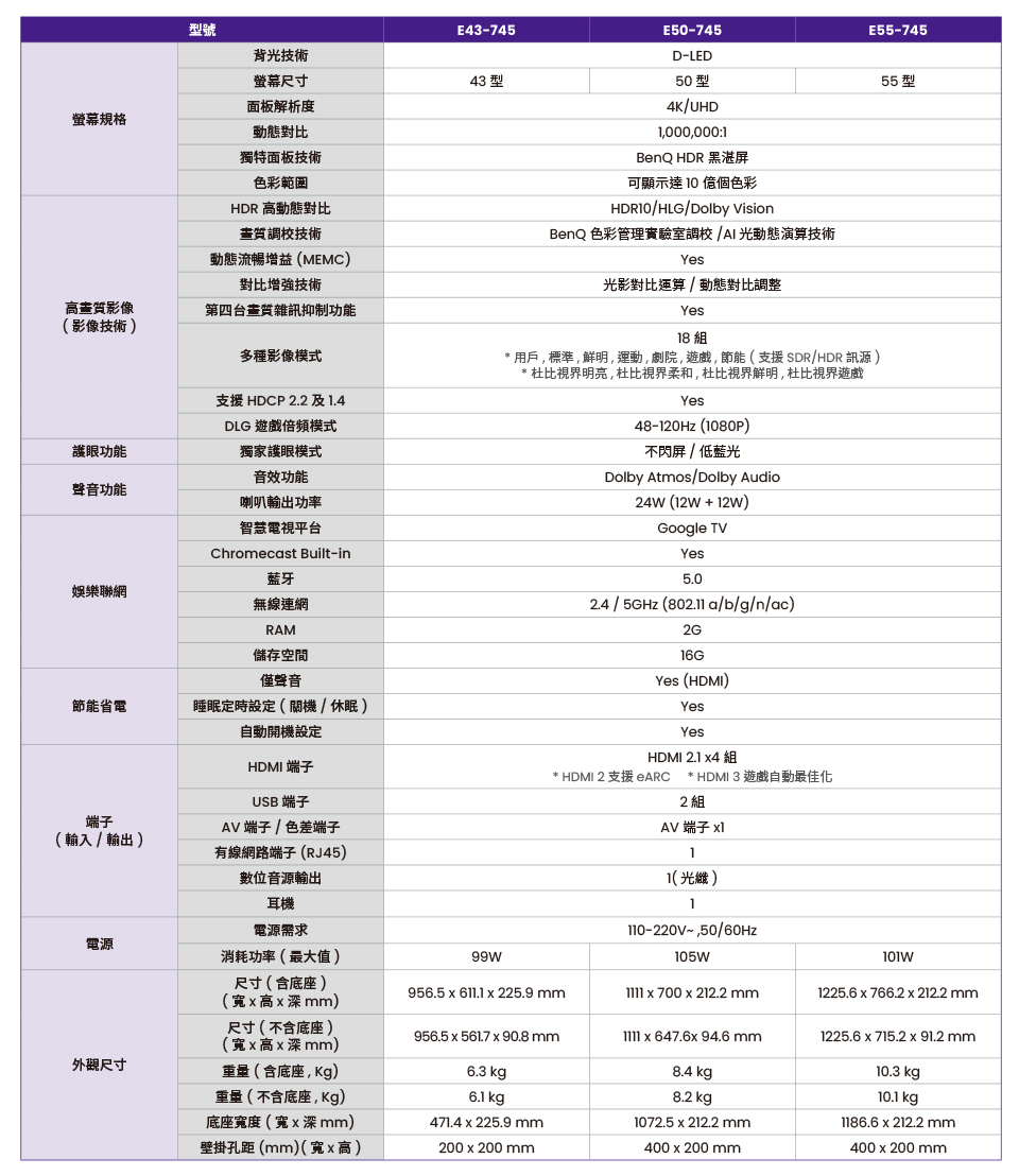BenQ E55-745 4K 追劇護眼連網電視 Google TV 低延遲輸入 低藍光 貨到無安裝