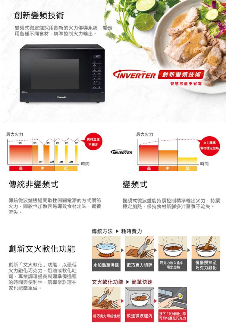 國際 NN-ST65J 變頻微電腦微波爐 32L 大容量 輕鬆烹飪 18道自動料理