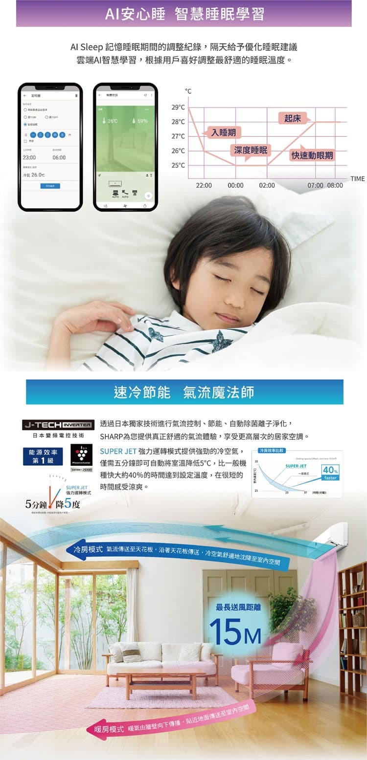 夏普 AE-50ZAMH 7坪適用 頂級系列 冷暖冷氣 AY-50ZAMH-W 自體淨 AIOT聯網