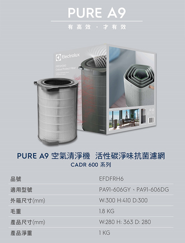 伊萊克斯 EFDFRH6 活性碳淨味 抗菌濾網 CADR 600系列