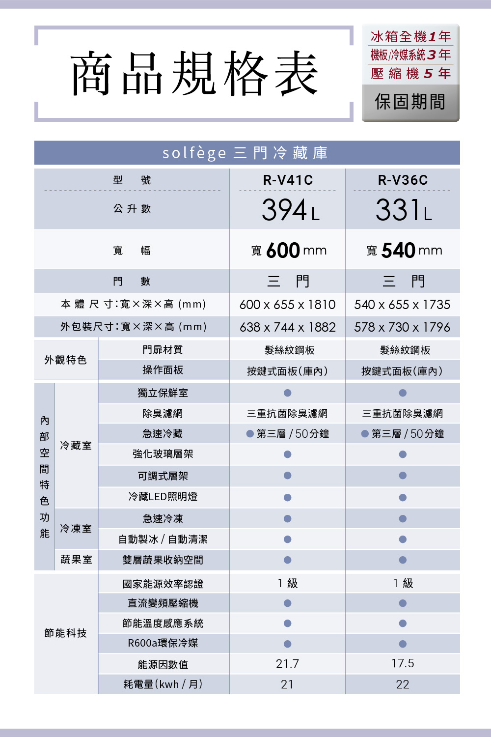 日立 RV36C 冰箱 331L 3門 變頻 鋼板 星燦灰