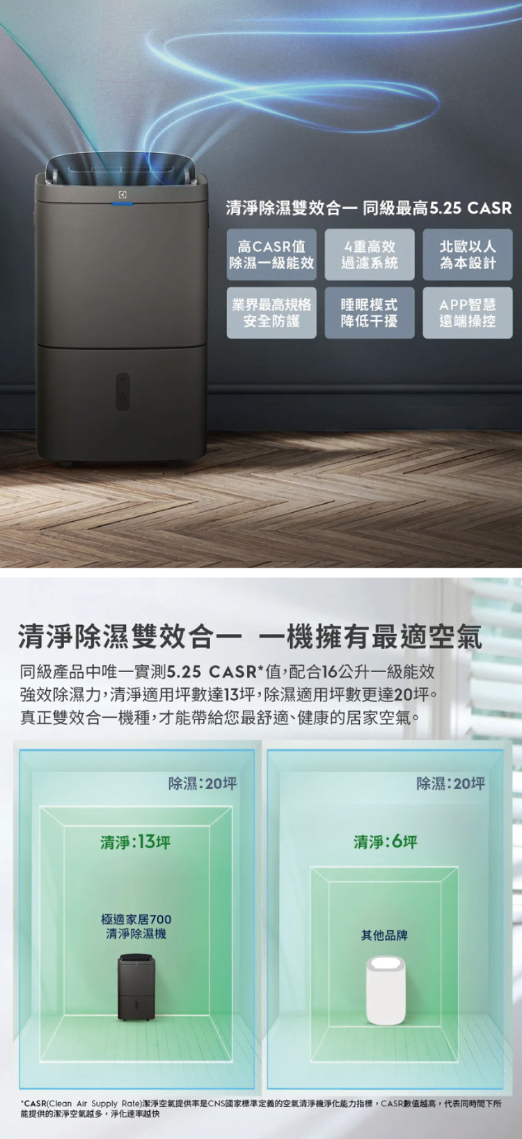 Electrolux 伊萊克斯 ED1671DC 清淨除濕機 16L/日 適用20坪 曜岩灰