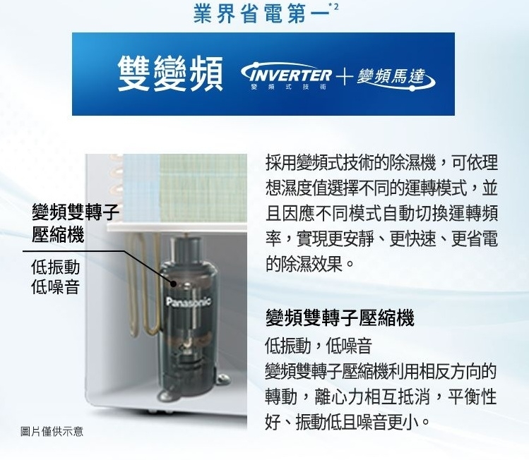 【來電詢問】國際 F-YV32NN 變頻高效型除溼機 含烘衣烘鞋配件 可另購HEPA濾網 16L
