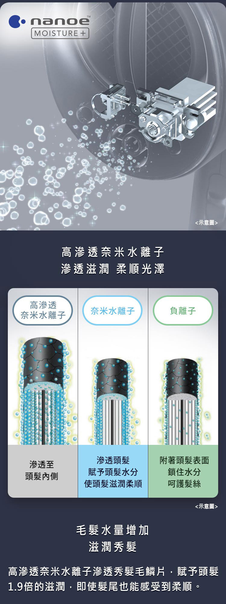 國際 EH-NA0J-A 奈米水離子 吹風機 nanocare 智慧溫控