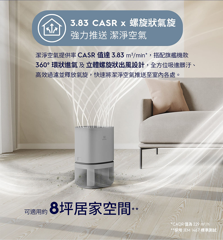 Electrolux 伊萊克斯 EP32-27UGA 空氣清淨機 適用8坪