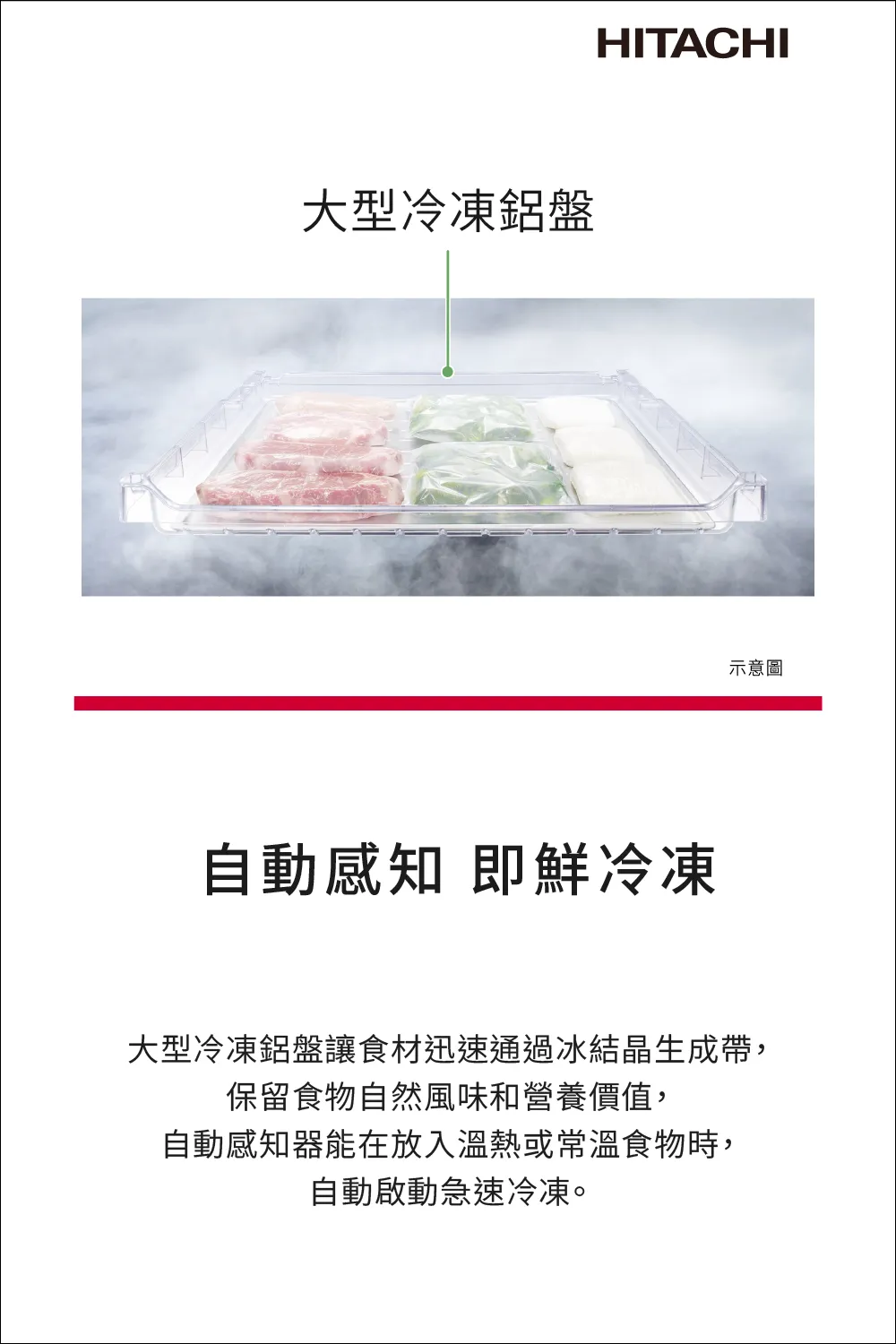 日立 RHW620YJXN 614公升 變頻 六門冰箱 熱食免放涼 真空睡眠冰溫室 自動製冰 琉璃金