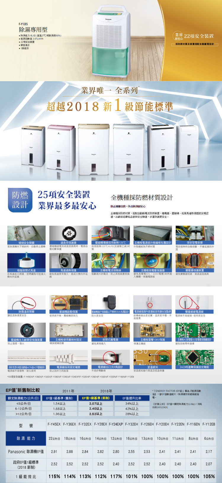 國際 F-Y12ES 除濕機 6L/日 24項安全裝置