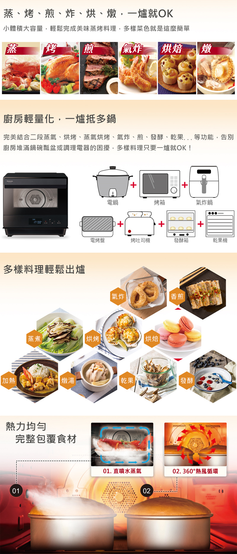 國際 NU-SC180B 蒸氣烘烤爐 零微波 少油煙 20L 蒸烤煎炸烘燉 一爐就OK