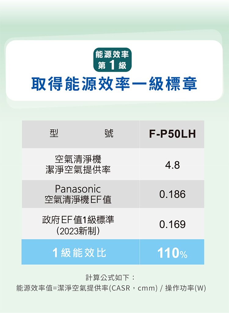 國際 F-P50LH 空氣清淨機 適用6-13坪