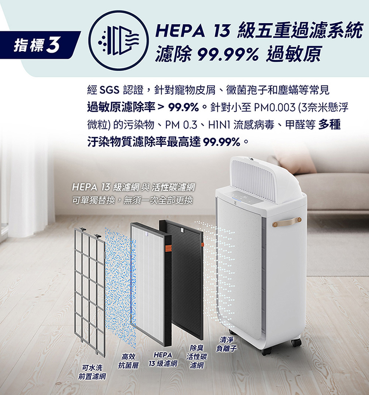 Electrolux 伊萊克斯 EP51-44WTA 涼風清淨機 適用16坪 風尚白