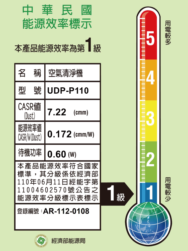 UDP-P110 日本原裝進口 加濕型空氣清淨機 適用11.5坪