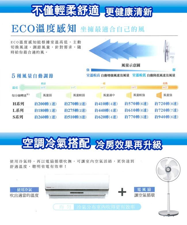 國際 F-S12DMD 電風扇 12吋 DC直流馬達 新5枚扇 閃耀銀