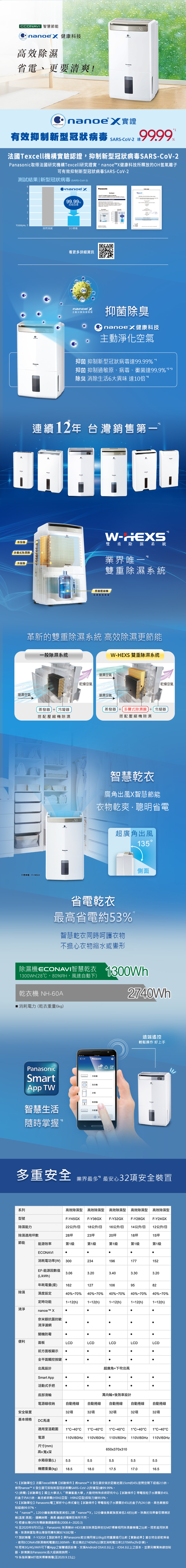 國際 F-Y24GX 除濕機高效除濕型 12L/日 一級能效 nanoe™ X 健康科技 定時功能