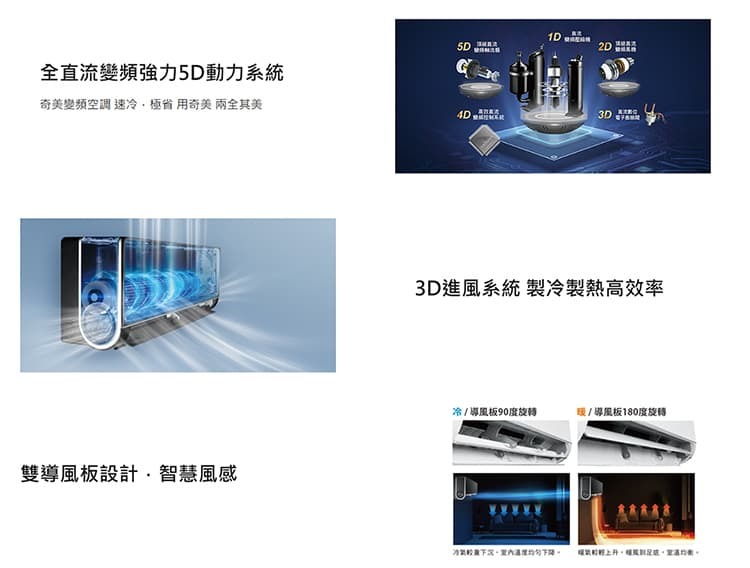 奇美 RC-S41HK1 6坪適用 星揚變頻系列 冷暖冷氣 RB-S41HK1 一級省電 快易潔