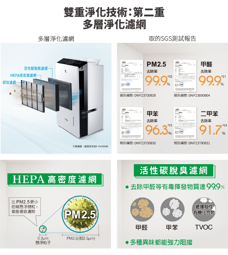 國際 F-YV32MH 除濕機 變頻清淨型 16公升/日 nanoe™ X健康科技
