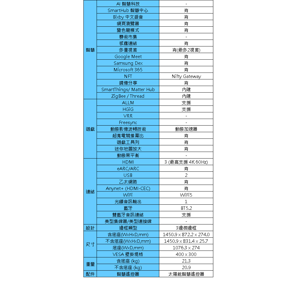 三星 QA65Q60CAXXZW 65吋 QLED 量子智慧連網顯示器 貨到無安裝