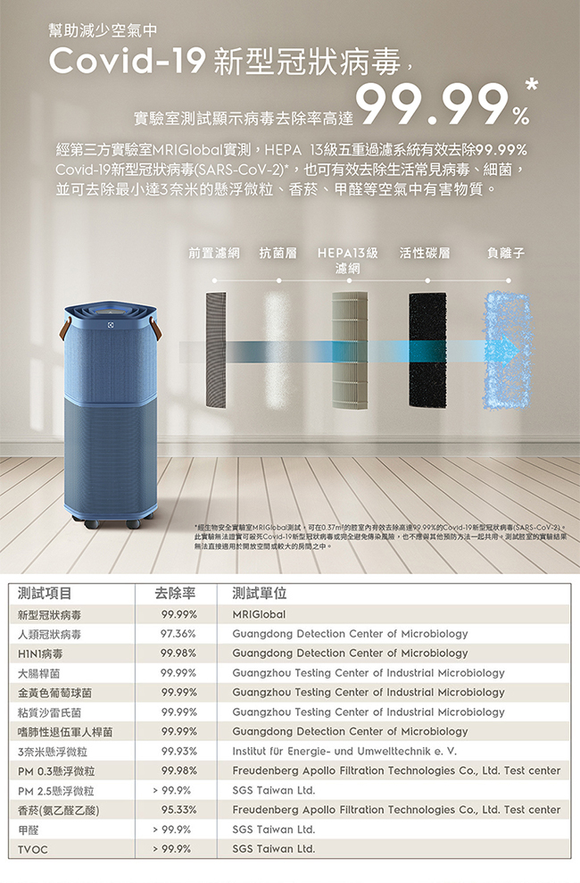 Electrolux 伊萊克斯 EP71-76BLA 空氣清淨機 適用29坪