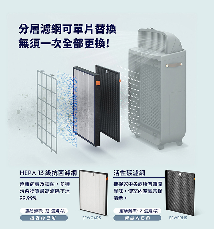 Electrolux 伊萊克斯 EP51-44WTA 涼風清淨機 適用16坪 風尚白