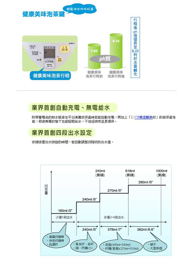 國際 NC-HU401P 真空斷熱保溫熱水瓶 4公升