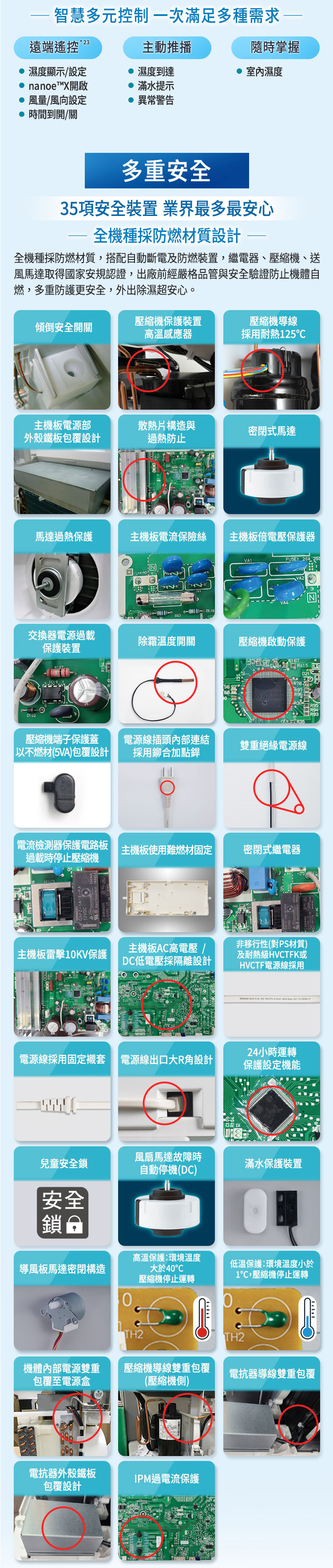 國際 F-YV50LX 變頻除濕機 高效型 25L/日 nanoe™ X 健康科技 一級省電