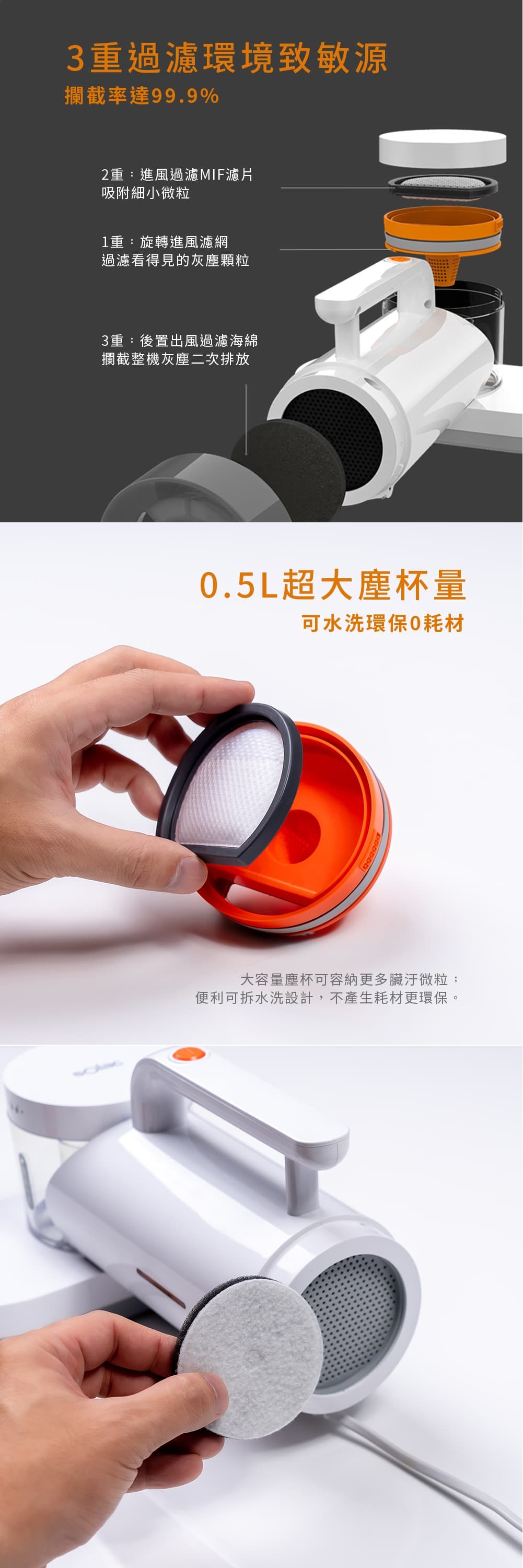 【快速出貨】sOlac 除螨吸塵器SKC-203W 專用配件 過濾棉