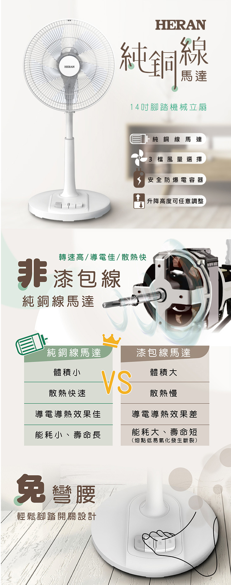 HERAN 禾聯 HAF-14AH53A 14吋電扇 AC扇 機械式立扇 易拆型網罩