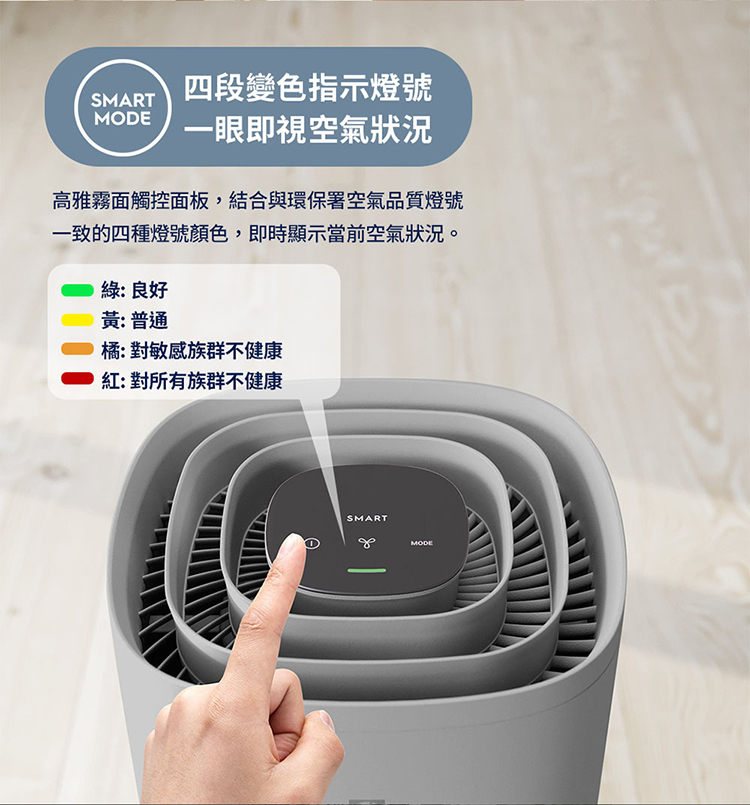 Electrolux 伊萊克斯 EP32-27UGA 空氣清淨機 適用8坪