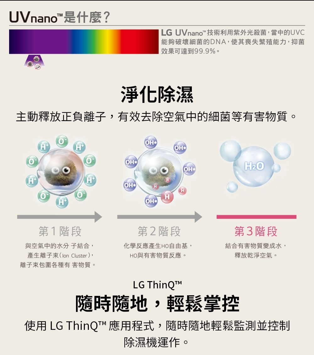 LG 樂金 DE221MWE0 PuriCare™ 雙變頻除濕機 22公升/日 白色 除濕能效一級
