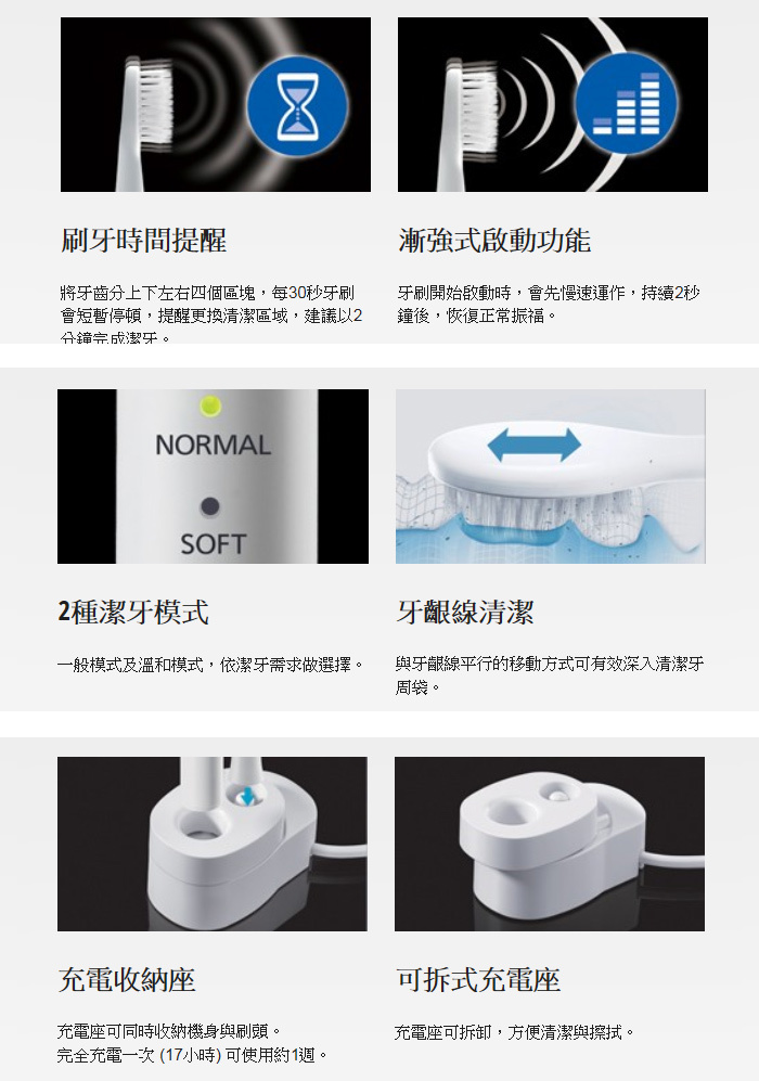 國際 EW-DM81-W 音波電動牙刷 高速音波震動