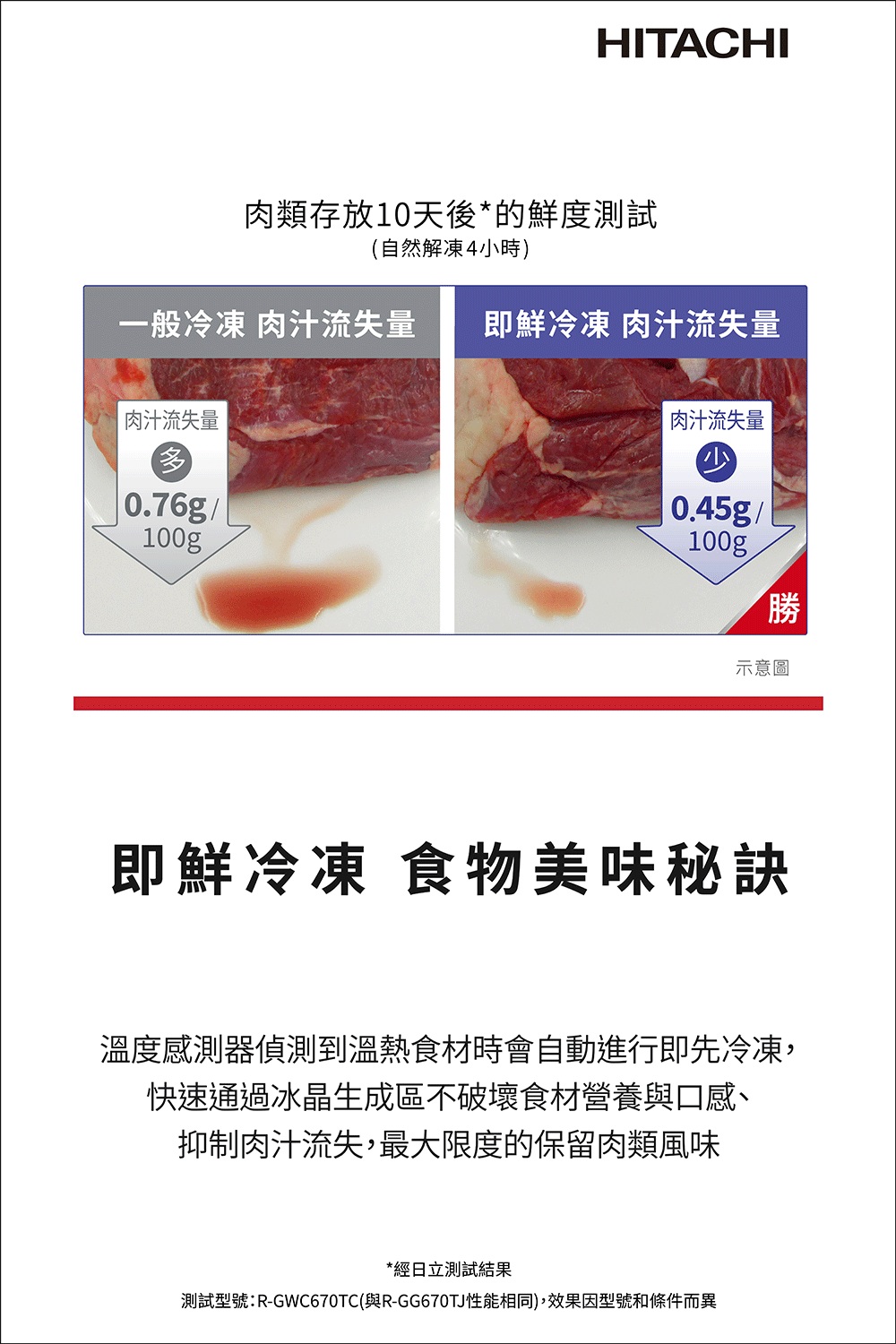 【十月上市 預購】日立 RGG670YJXW 662L 變頻 六門冰箱 琉璃 日本製 琉璃白