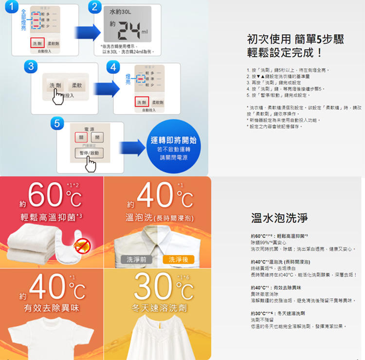 【展品出清】國際 NA-VX90GL 滾筒洗衣機 洗脫烘 日本製 左開 洗衣11乾衣6公斤 配送台南
