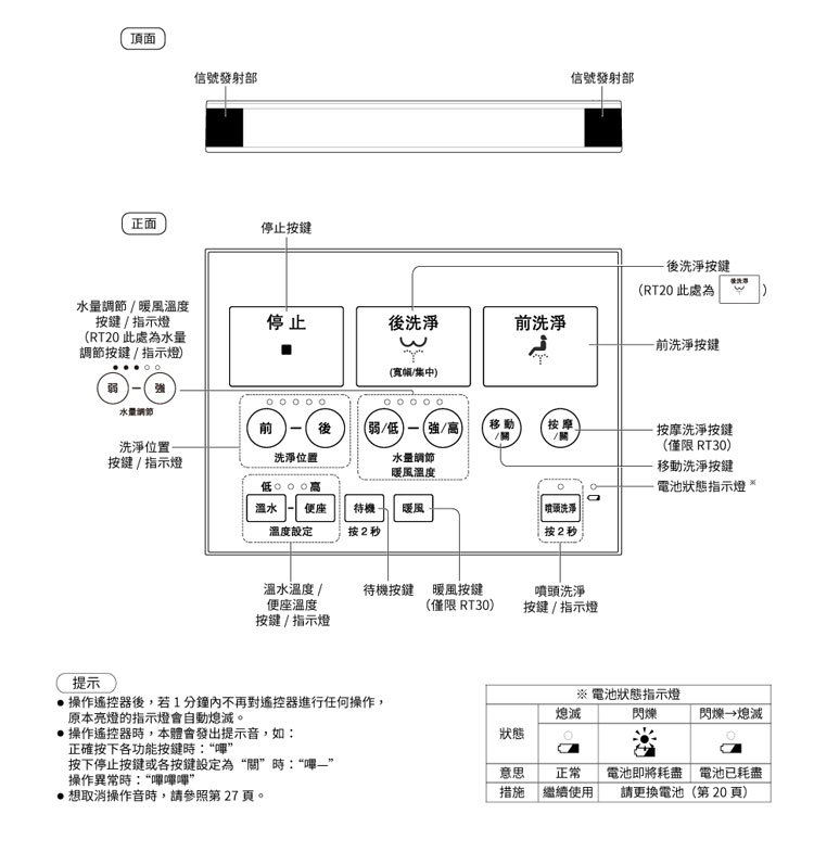 國際 DL-RT30TWWS 便座 瞬熱式溫水洗淨 抑菌99%