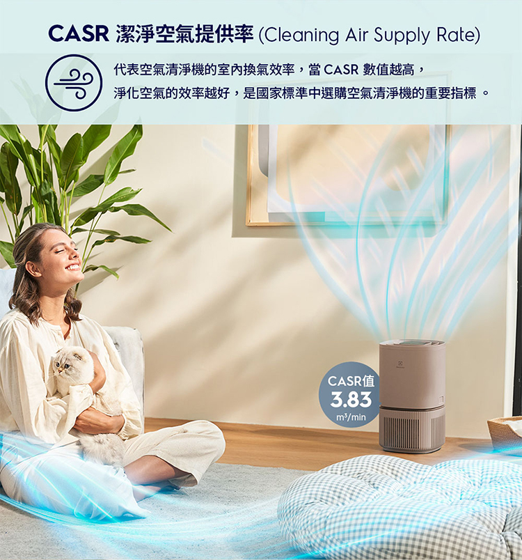 Electrolux 伊萊克斯 EP32-27WBA 空氣清淨機 適用8坪