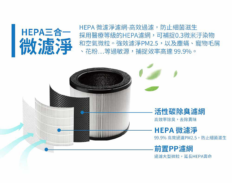 奇美 AP-05SRC1 空氣清淨機 三合一HEPA微濾淨 適用坪數3-6坪 負離子淨化