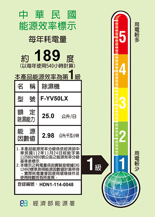 國際 F-YV50LX 變頻除濕機 高效型 25L/日 nanoe™ X 健康科技