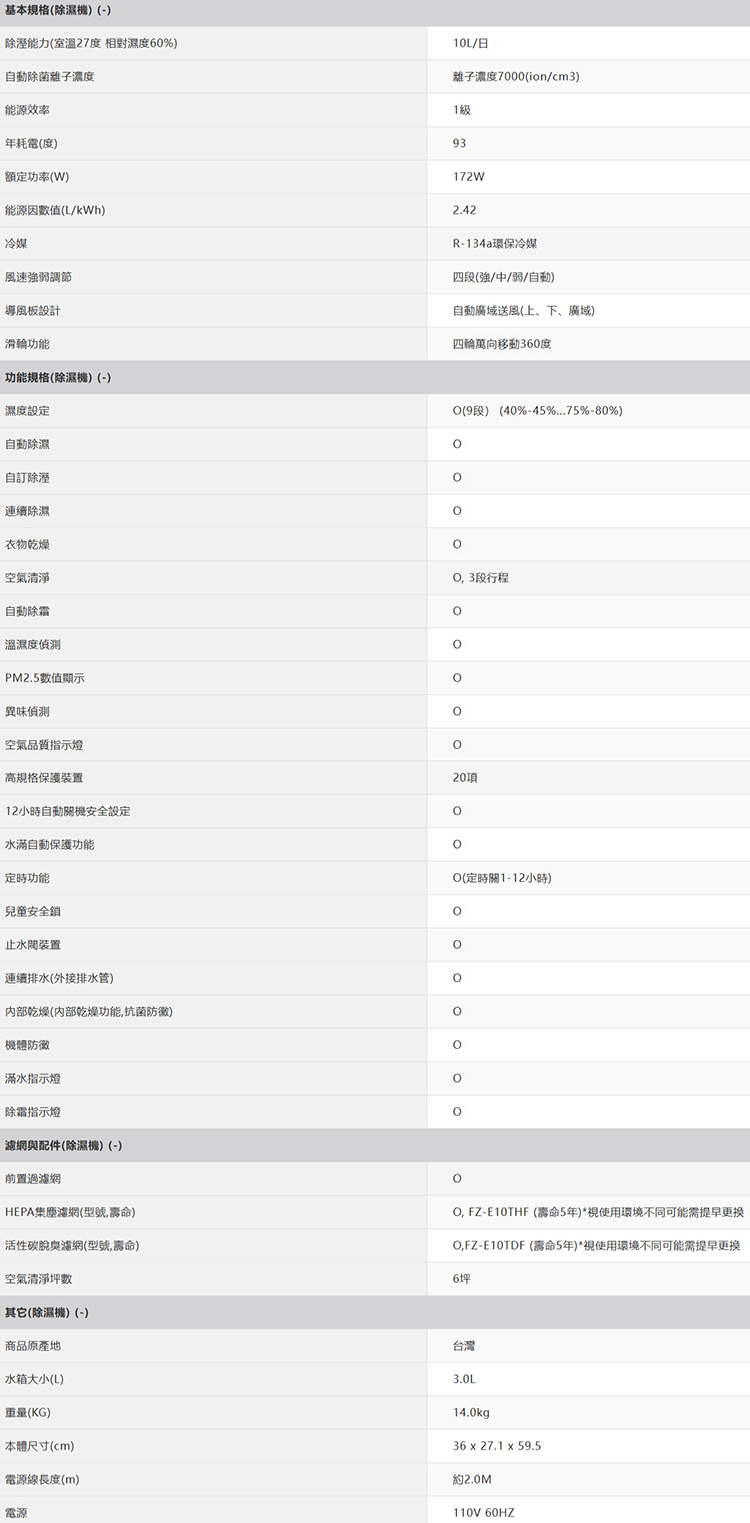 夏普 DW-P10FT-W 2合1空氣清淨除濕機 10L/日 能源效率1級 限量優惠 售完為止