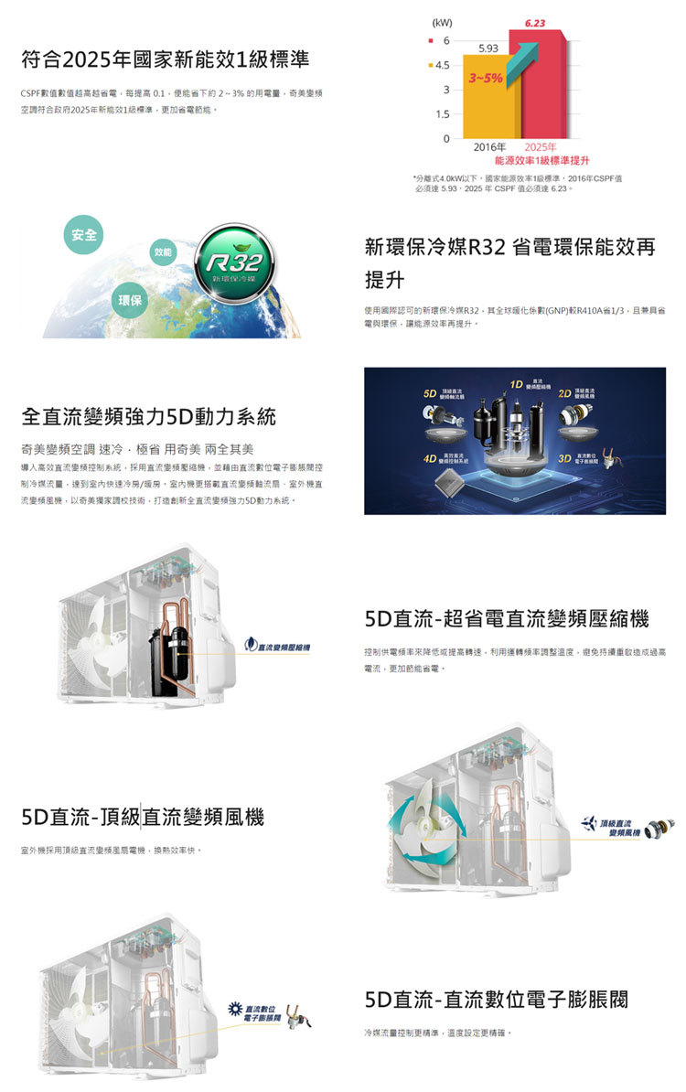 奇美 RC-S50HA1 7坪適用 星雅變頻系列 冷暖冷氣 RB-S50HA1