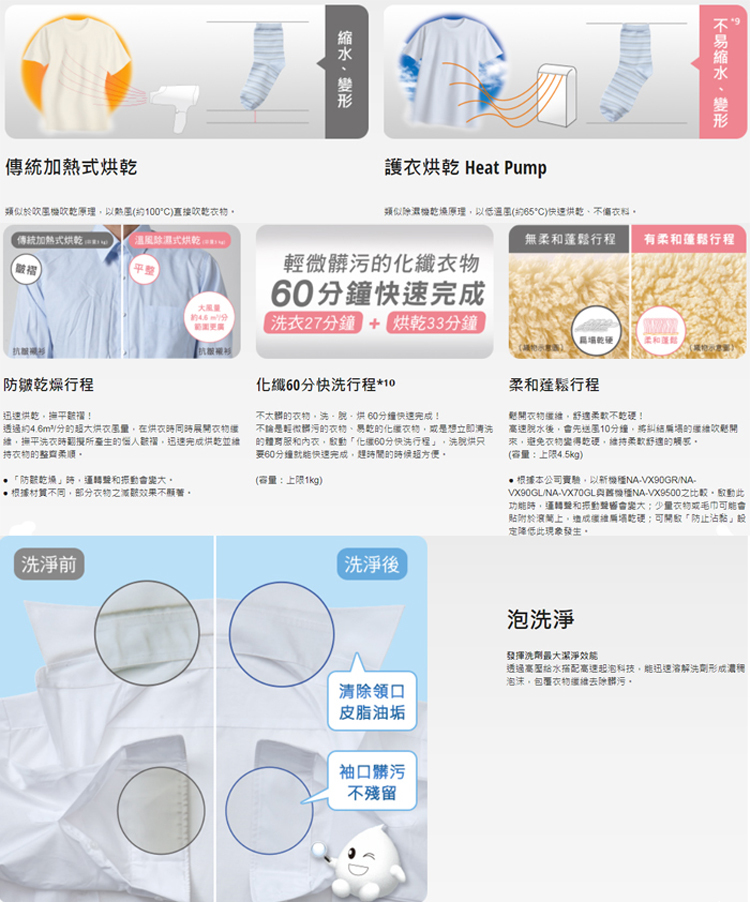 【展品出清】國際 NA-VX90GL 滾筒洗衣機 洗脫烘 日本製 左開 洗衣11乾衣6公斤 配送台南