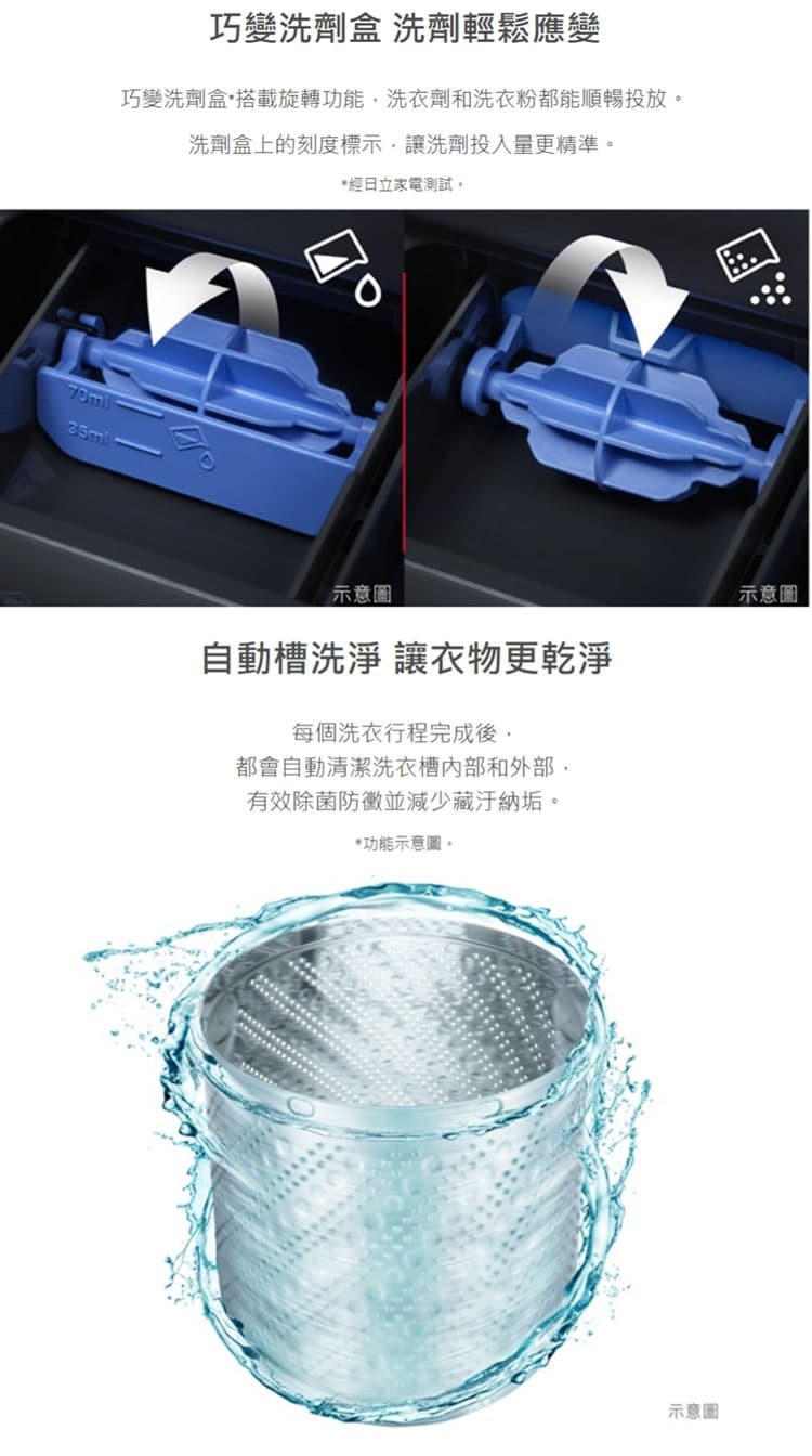 日立 LTLH3MVJWT 變頻洗衣機 13.5kg 手洗水龍頭 變頻馬達 直立式洗衣機