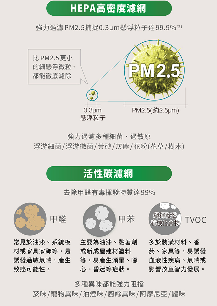 Panasonic 國際 F-ZMUS50W 圓筒狀 HEPA濾網  原廠配件需預訂