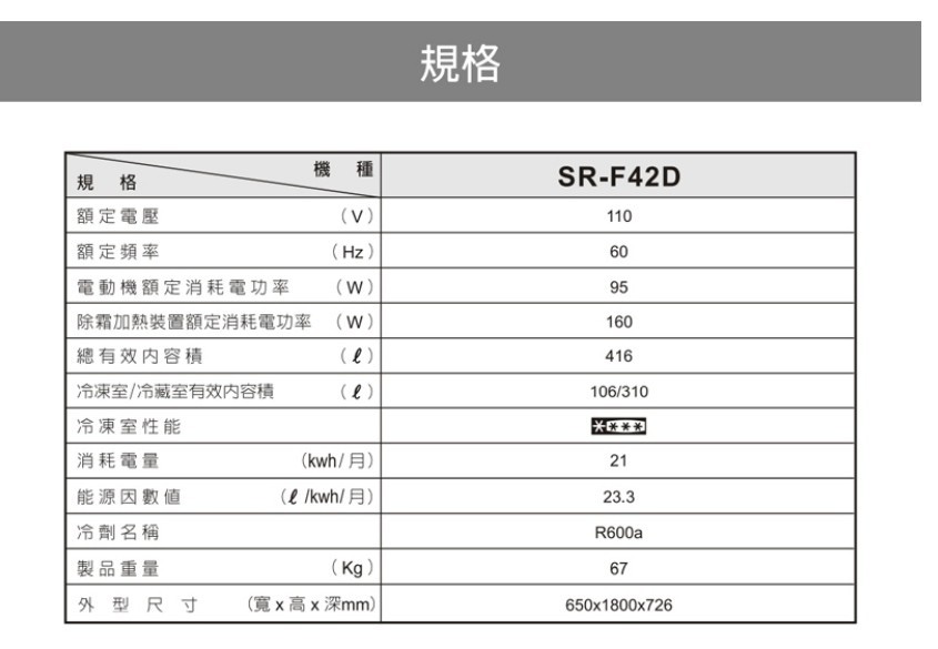 聲寶 SR-F42D(Y2) 416公升變頻 雙門冰箱 極光鈦健康科技 負離子抗菌 柔彩金
