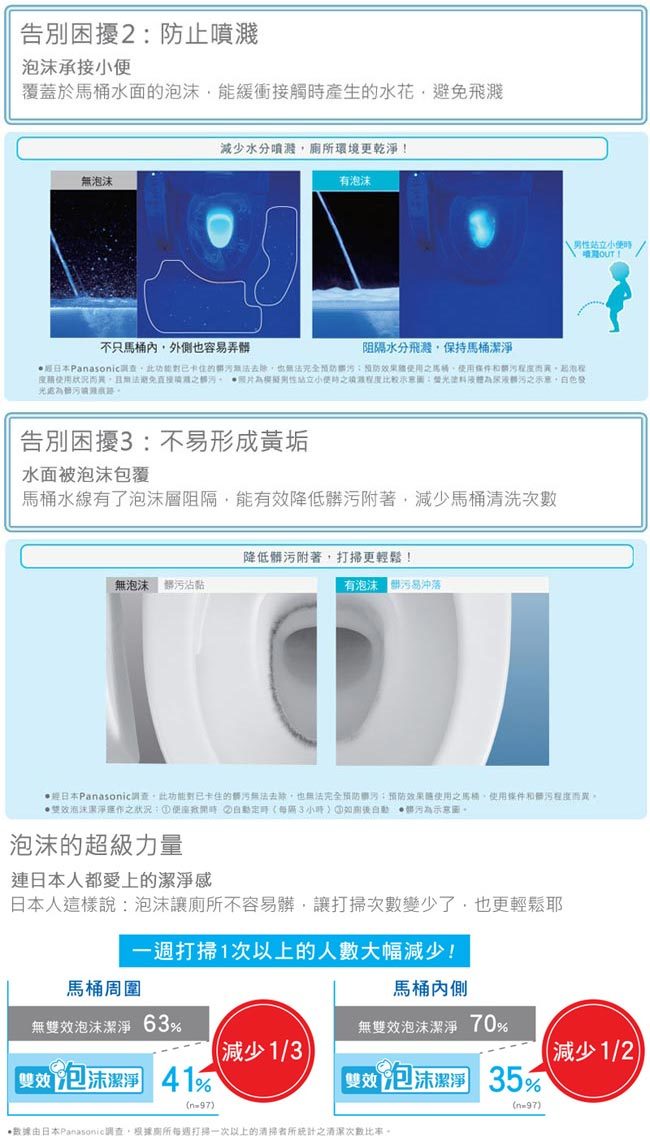 國際 DL-ACR510TWS 泡沫潔淨便座 避免沾黏防止噴濺