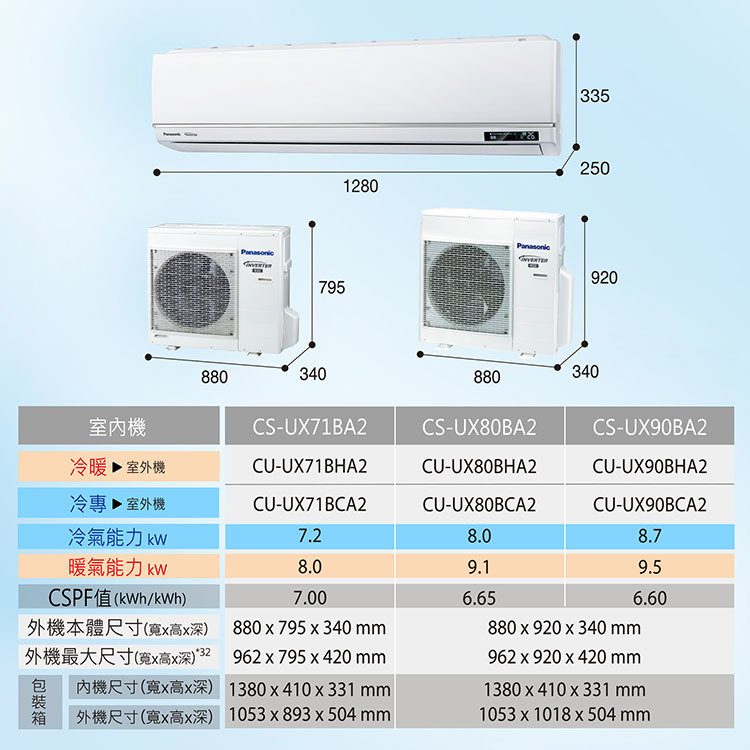 國際 CU-UX80BHA2 12坪適用 UX頂級旗艦 分離式變頻 冷暖冷氣 CS-UX80BA2