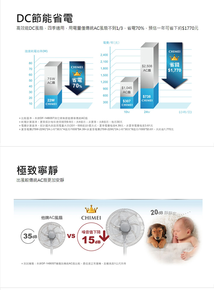 奇美 DF-14B0S1 14吋電扇 封閉式馬達 DC節能省電 ECO智能溫控 腳踏大按鍵