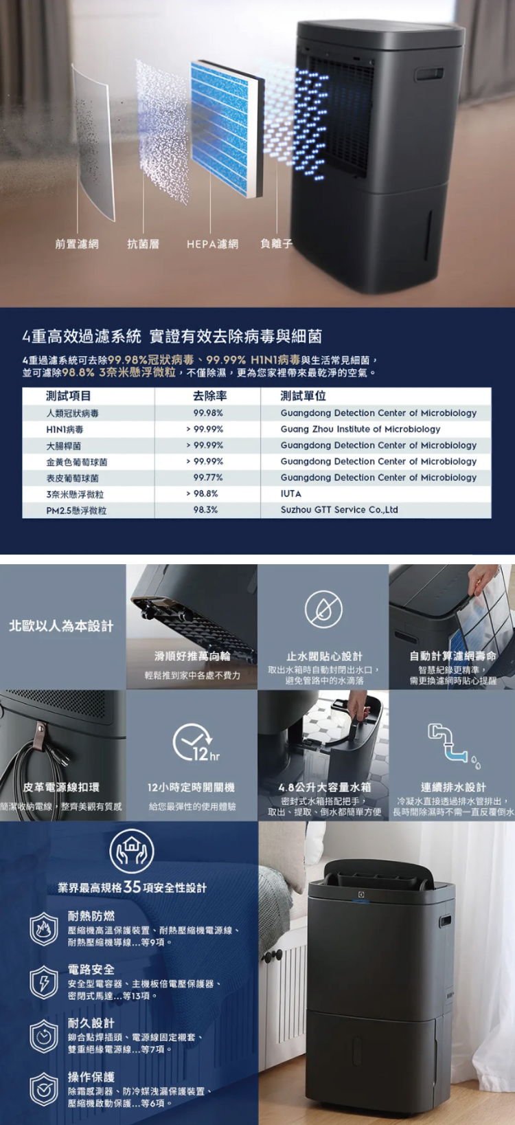 Electrolux 伊萊克斯 ED1671DC 清淨除濕機 16L/日 適用20坪 曜岩灰