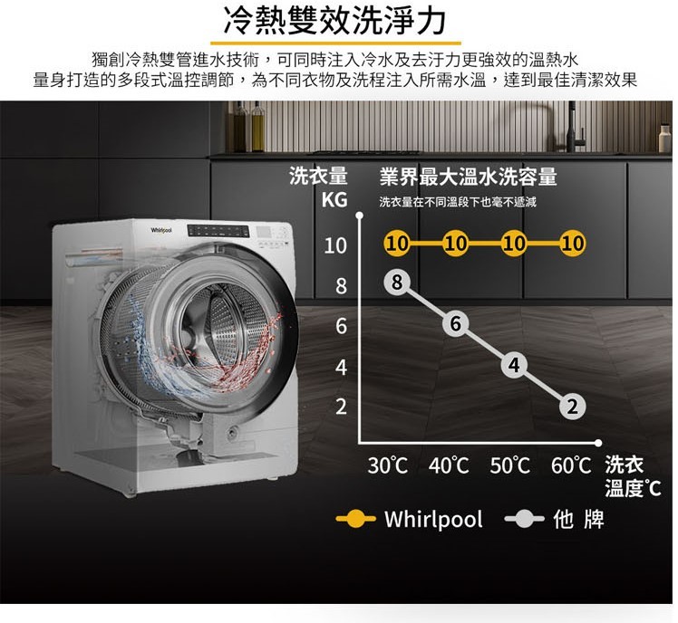 8TWFW6620HW 洗衣機 17kg 滾筒 洗脫 蒸氣洗 美製