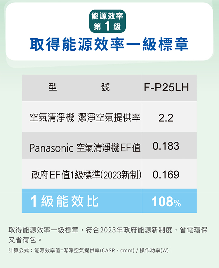 國際 F-P25LH 空氣清淨機 適用3-6坪